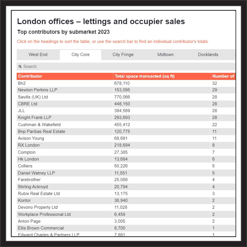 EG On-Demand Rankings 2023 for Q2