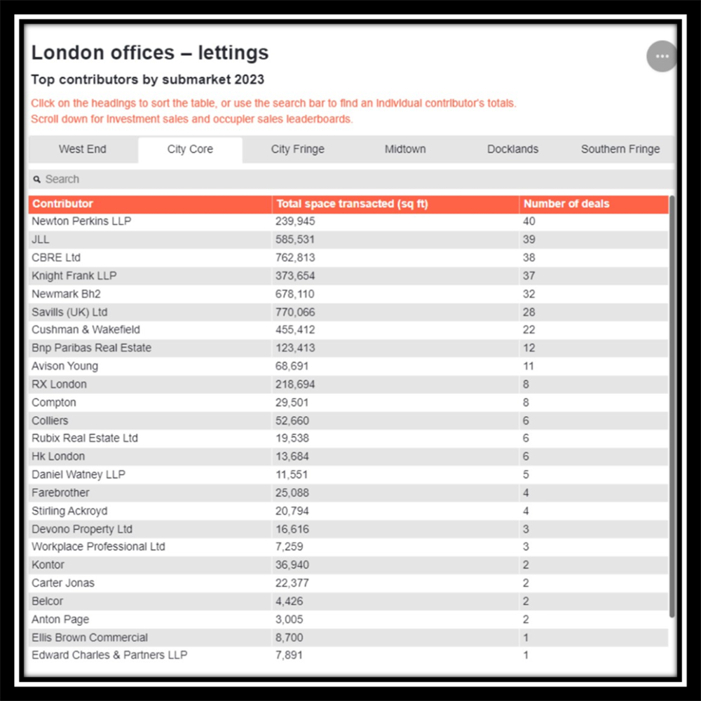 EG On Demand Rankings – League Table Toppers!!